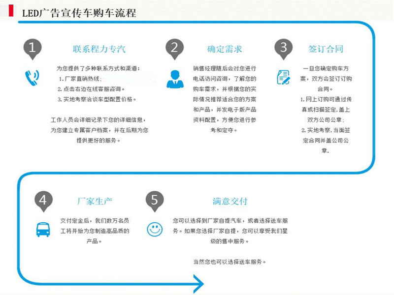 凯马LED广告车